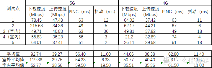 联想Z6 pro 5G版5G轻体验