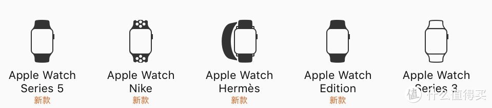 图源Apple官网