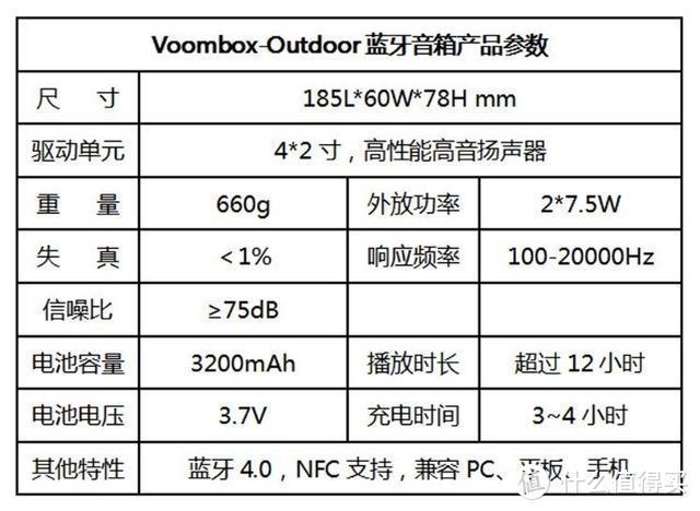 更像砖头音箱什么使用体验！Voombox Outdoor蓝牙音箱测评