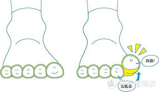 跑步穿五指袜好在哪了？