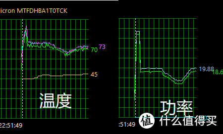 再测一次还是存在15w的短暂降温后回升20w的平均输出。