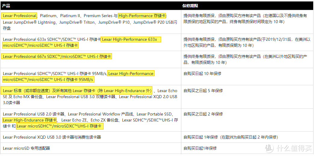 MicroSD·TF卡终极探秘·MLC颗粒之谜  3  东芝镁光雷克沙篇