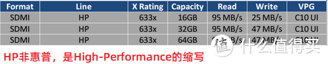 MicroSD·TF卡终极探秘·MLC颗粒之谜  3  东芝镁光雷克沙篇