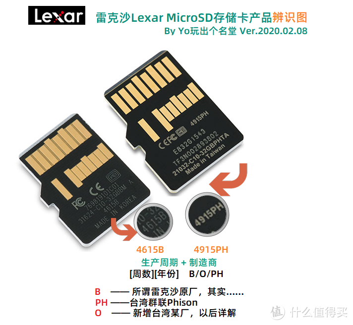 MicroSD·TF卡终极探秘·MLC颗粒之谜  3  东芝镁光雷克沙篇