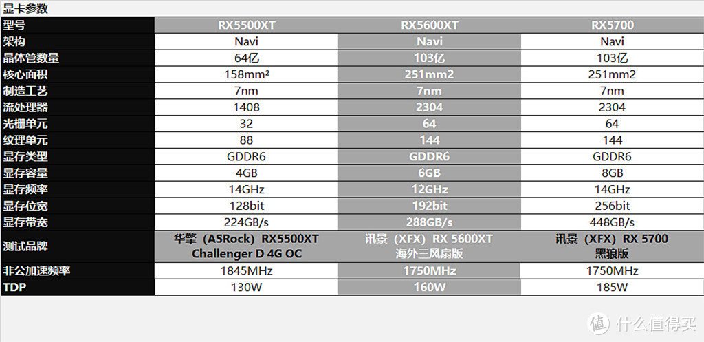 RX5600XT来了，同步对比RX5500XT/RX5700，看看A家的显卡布局