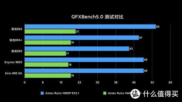 小米10首发骁龙865技术详解：2020年安卓最强平台是如何炼成的？