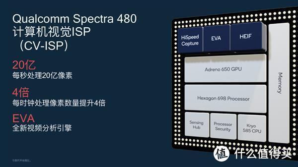 小米10首发骁龙865技术详解：2020年安卓最强平台是如何炼成的？