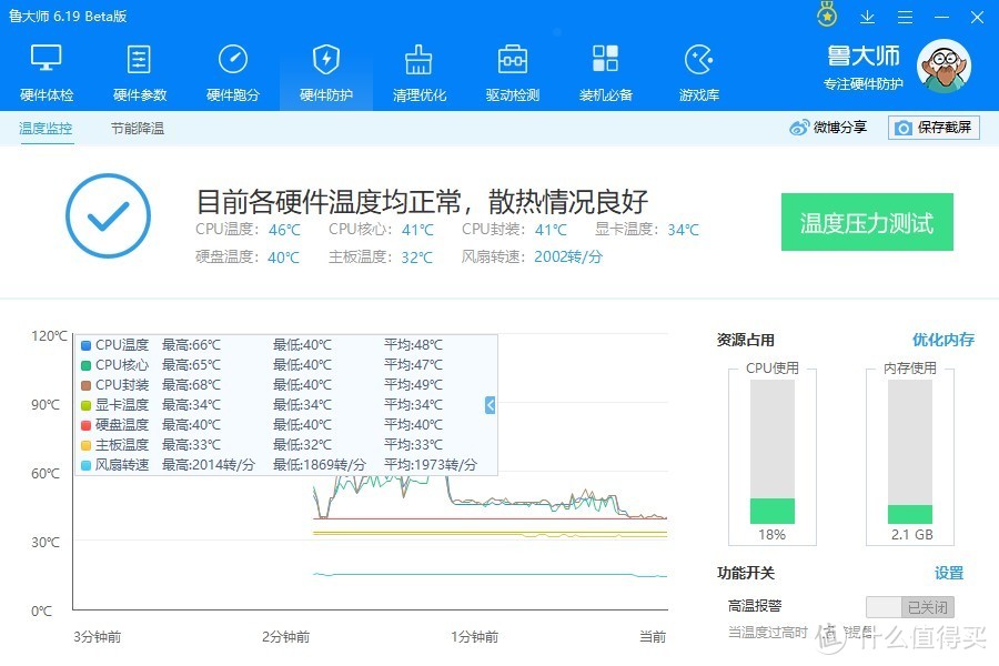 而主频的提升，带来了评测温度的升高（以上测试期间最高68°C，提升7°C）