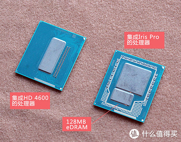 上图下方这颗小型晶片即为128MB eDRAM存储器（显存/L4 Cache共用）