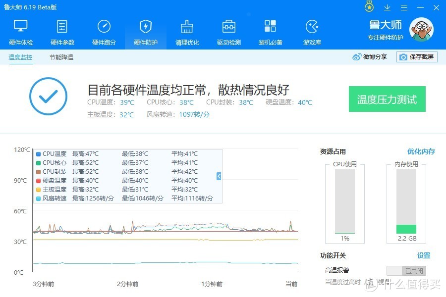 鲁大师显卡测试期间CPU（及核显）最高温度仅为52°C