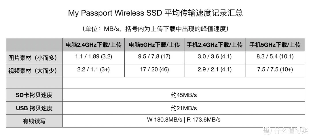 简单汇总