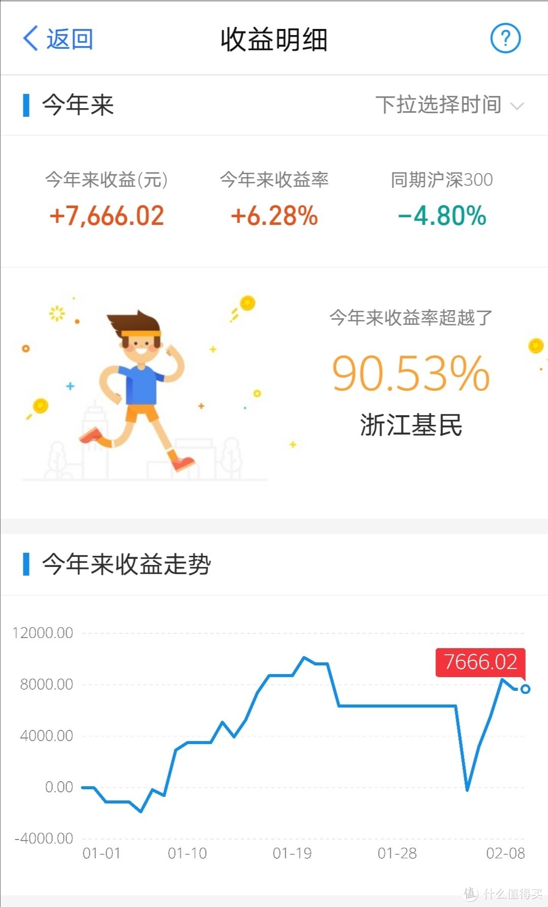 宅家的时间，给自己找一门副业吧