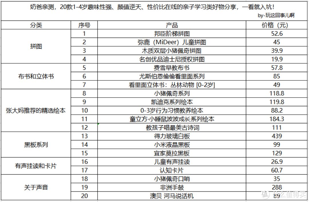 奶爸亲测，20款1-4岁趣味性强、颜值逆天、性价比在线的亲子学习类好物分享，一看就入坑！