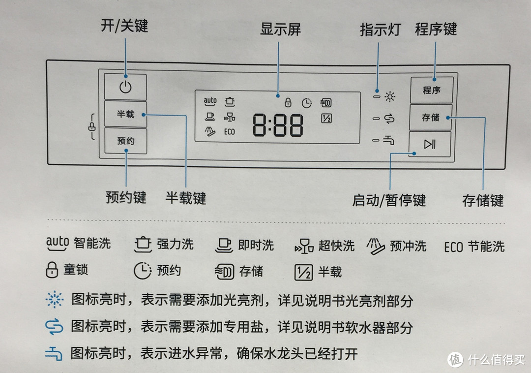 操作屏幕显示屏很清晰,文字功能按键一目了然