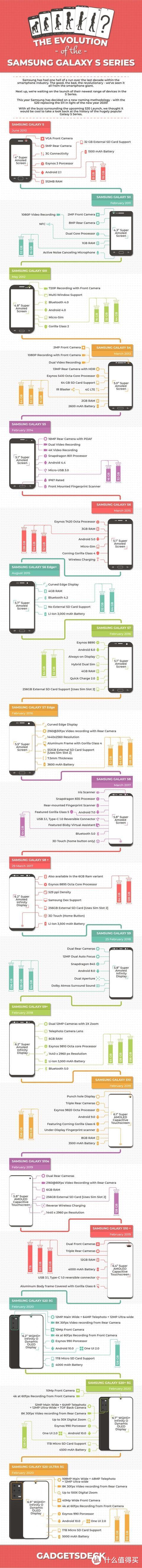 三星Galaxy S系列旗舰解析；一加8 Pro最新渲染图曝光