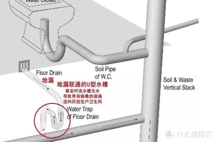 新冠病毒蔓延，我们在家，用这4步打好卫生间抗疫这场战！