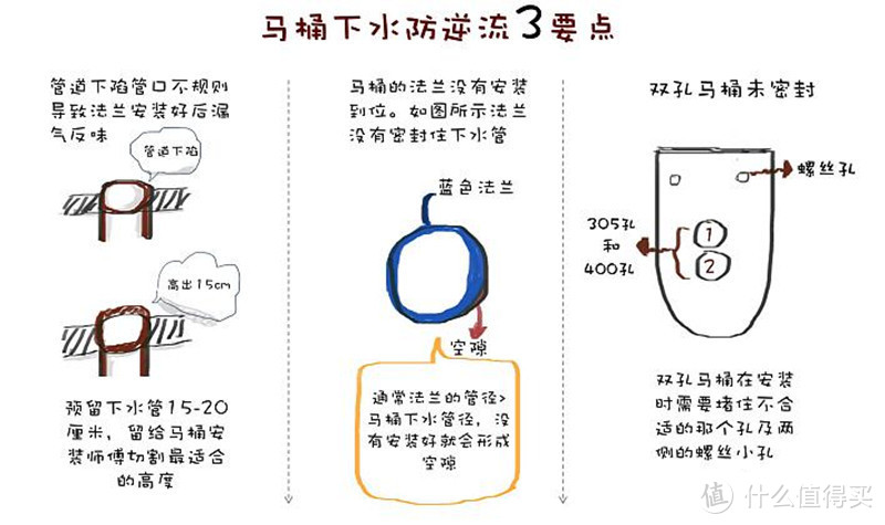 新冠病毒蔓延，我们在家，用这4步打好卫生间抗疫这场战！