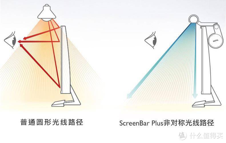 电脑桌面灯光选购有讲究，术业有专攻，明基ScreenBar Plus屏幕智能挂灯使用体验