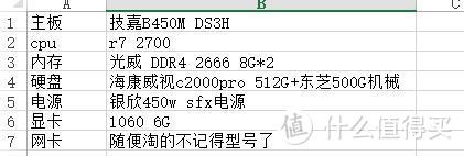 整体配置