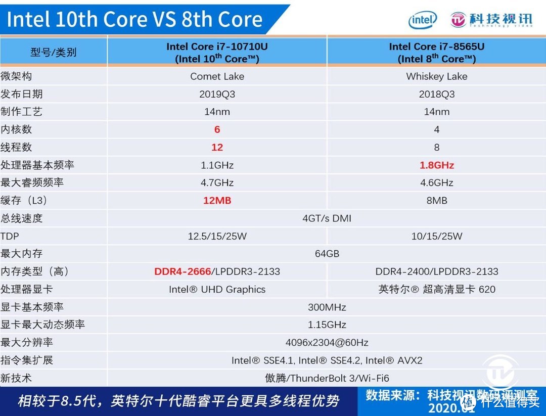 升级十代酷睿 2019新款ThinkPad X1 Carbon评测