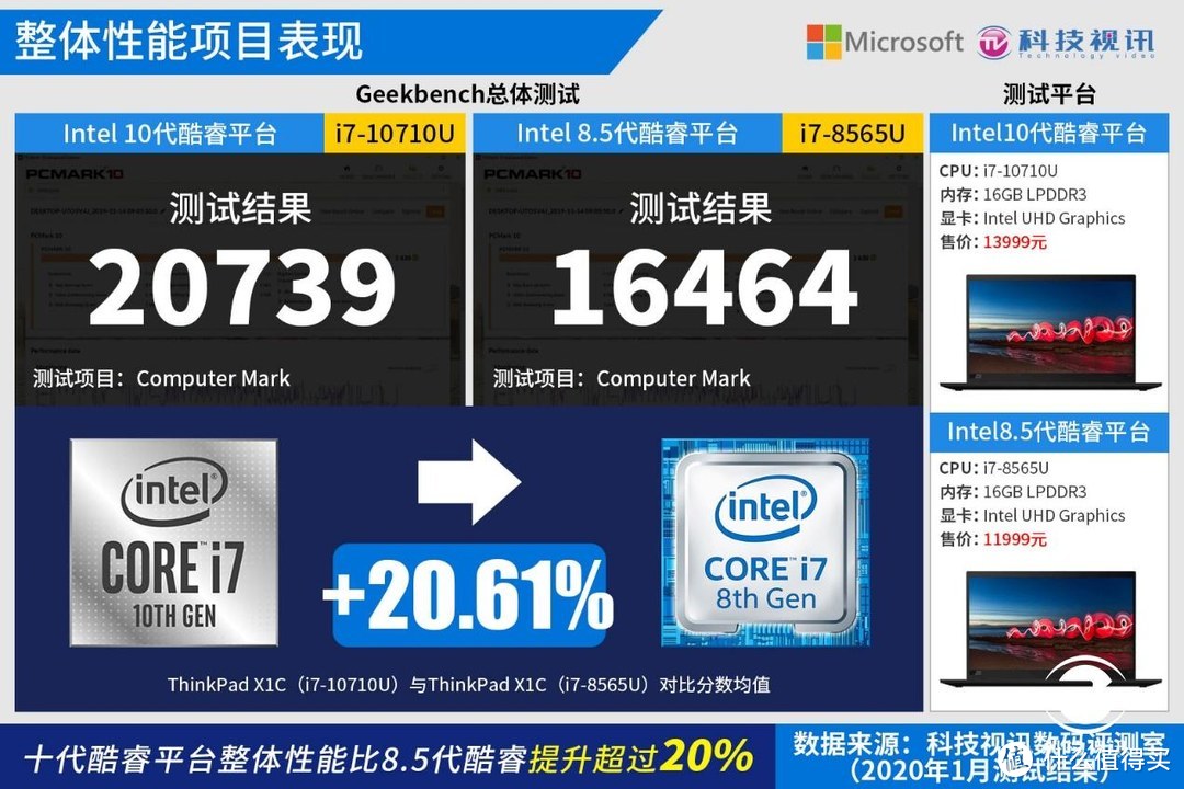 升级十代酷睿 2019新款ThinkPad X1 Carbon评测