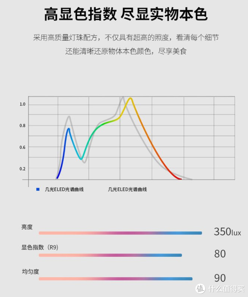 光线柔和，无阴影！点亮你的桌面的—EZVALO·几光 手扫充电橱柜/书桌感应灯