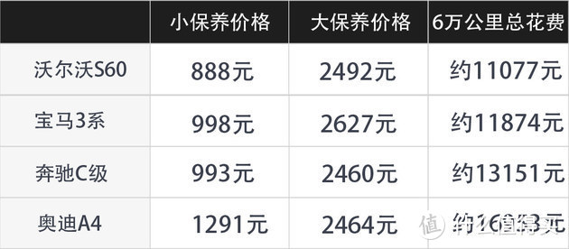 家族设计/环保标杆 全新沃尔沃S60值不值