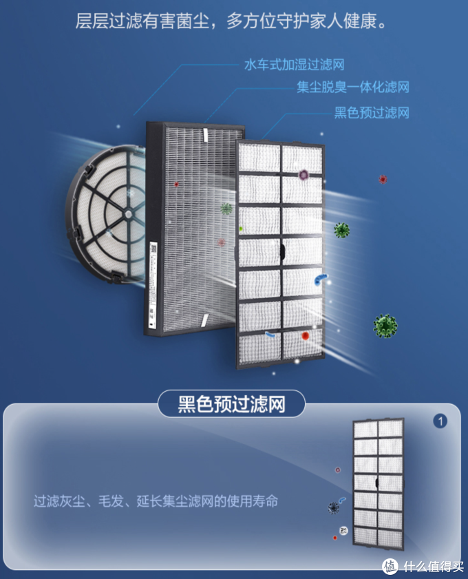 这台空气消毒机有3个滤网组成