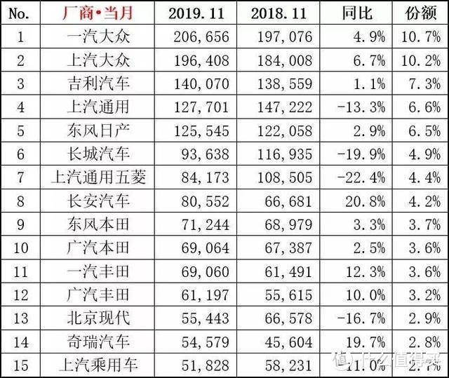 一汽-大众还是上汽大众？这是个问题！