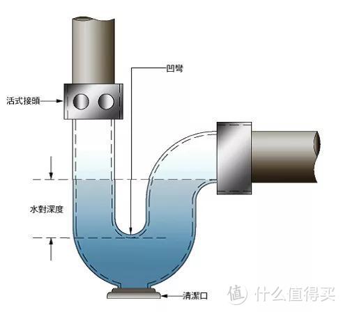 疫情高发期，冲马桶从来不盖马桶盖的人，细思极恐...