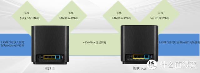 大户型家庭必备，华硕WIFI6灵耀路由AX6600试用感受