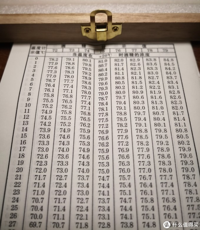 用酒精计配置乙醇消毒液