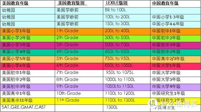 Funbook 儿童智能阅读器开箱体验