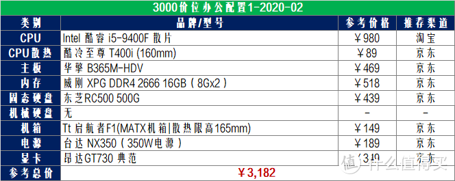 宅家办公神器推荐——硬件篇