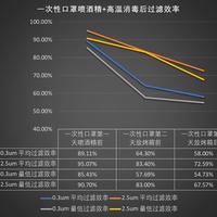 口罩消毒后还能用吗口罩消毒后可以重复使用吗(酒精)