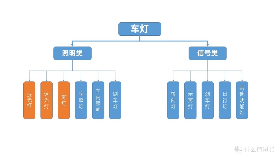 关于汽车照明灯的一点基本知识