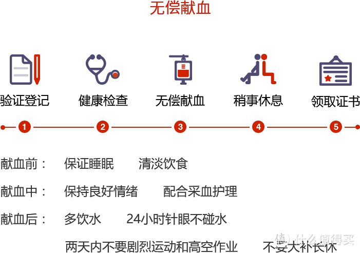 这个时候还要过情节人吗？是的！不只是送礼，这份意义超群的清单收好！