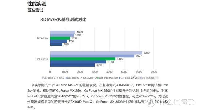 英伟达MX350独显较上代性能提升16%；三星将提供21亿美元援助