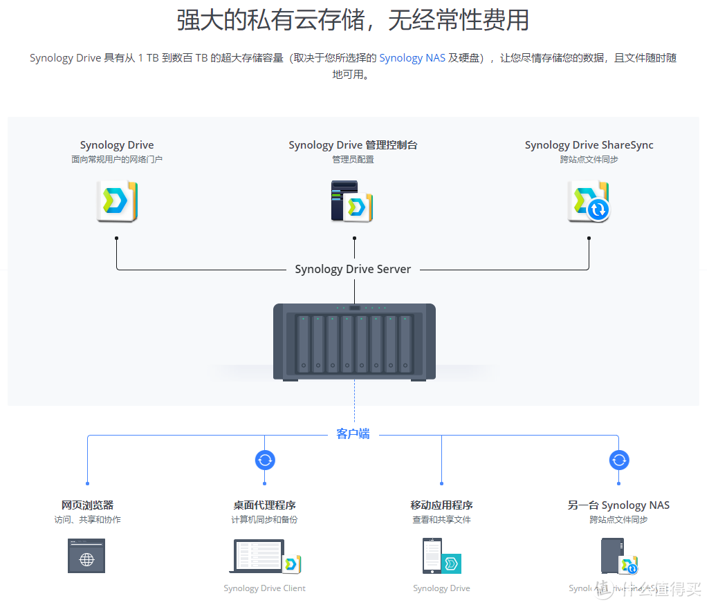 远程办公 这些软件和工具比QQ微信更好用