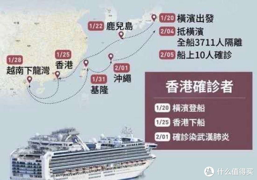 “恐怖邮轮”135人确诊，3700人海上隔离！公司暴跌近500亿！ 