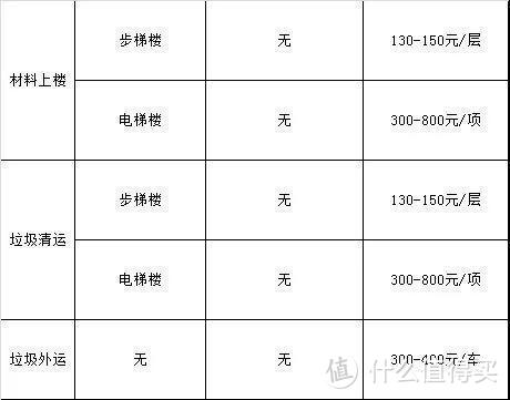 2020装修开工要避开哪些坑？