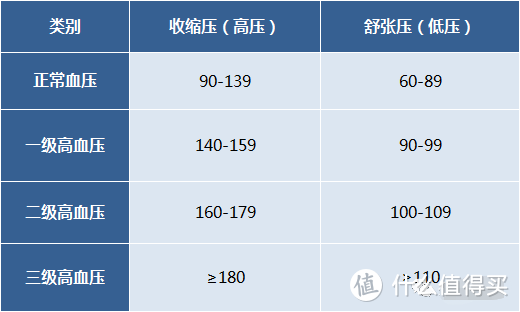 高血压如何买保险？最新寿险/重疾/百万医疗险投保攻略