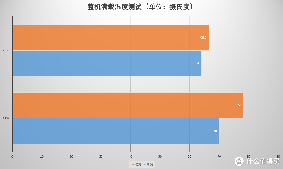 装机实战使用显卡延长线会带来怎样的影响