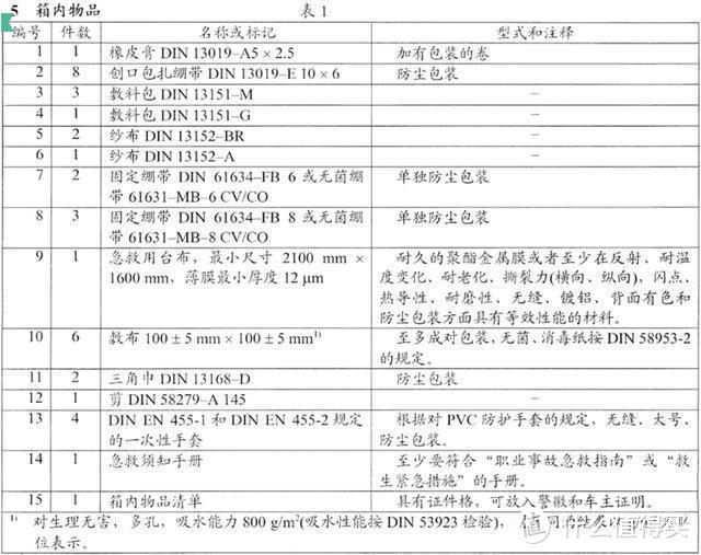 德国DIN13164急救包标准