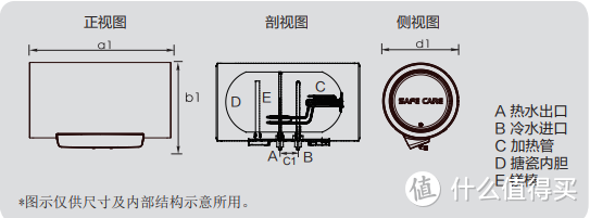 海尔EC6003-G6电热水器清理篇