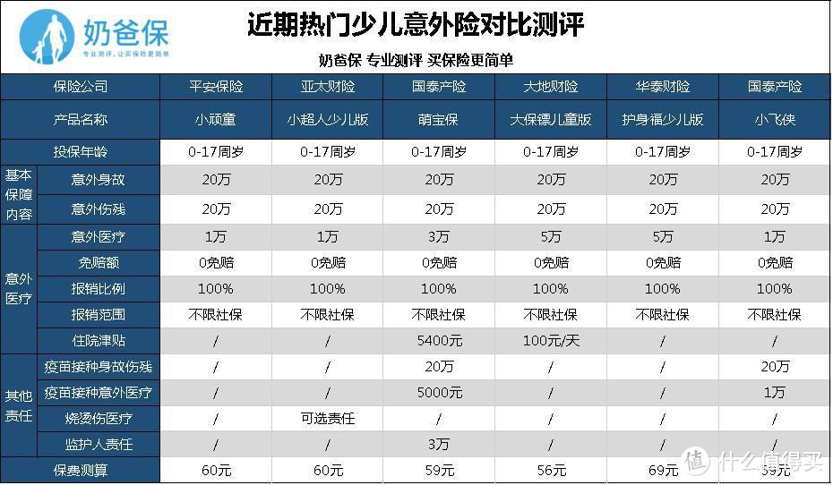 哪些意外险值得为孩子投保？要注意什么地方？