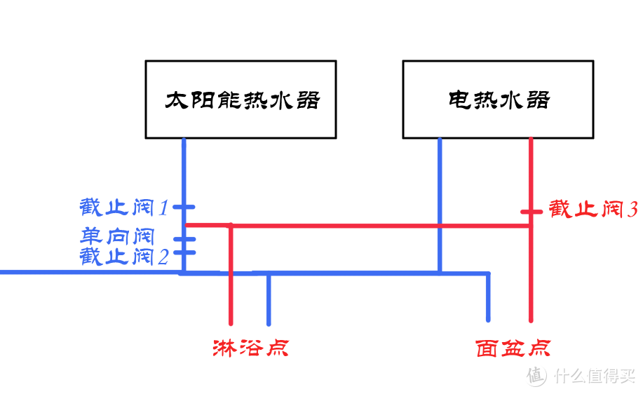 太阳能与电热水器连接2