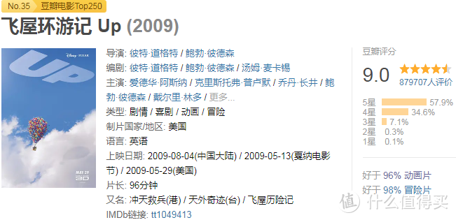 疫情当下，三十部豆瓣评分9.0以上励志影片让宅在家里的你信心满满（附播放地址）