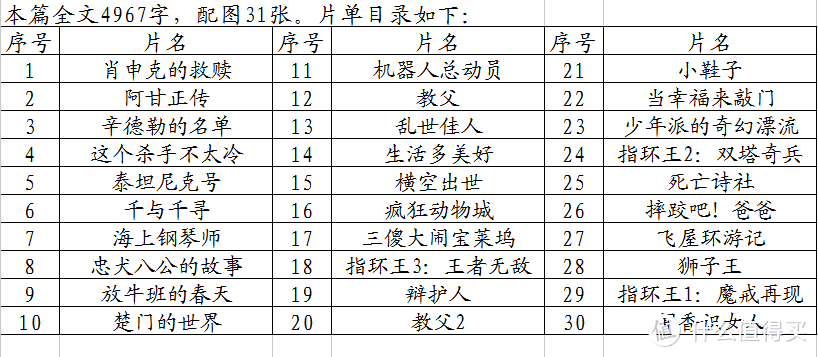 疫情当下，三十部豆瓣评分9.0以上励志影片让宅在家里的你信心满满（附播放地址）