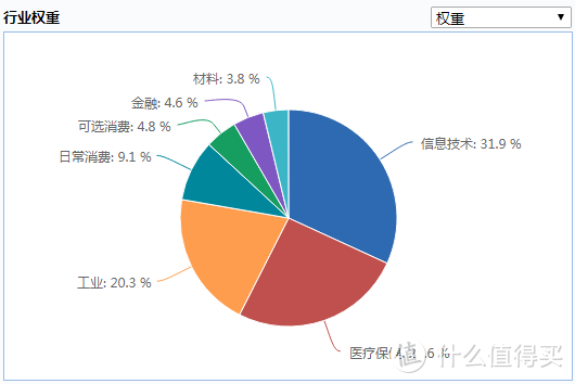 创业板指起飞，还有投资价值吗？